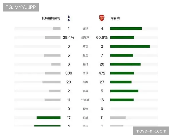 英超最新战报：各队赛后表现与积分走势分析