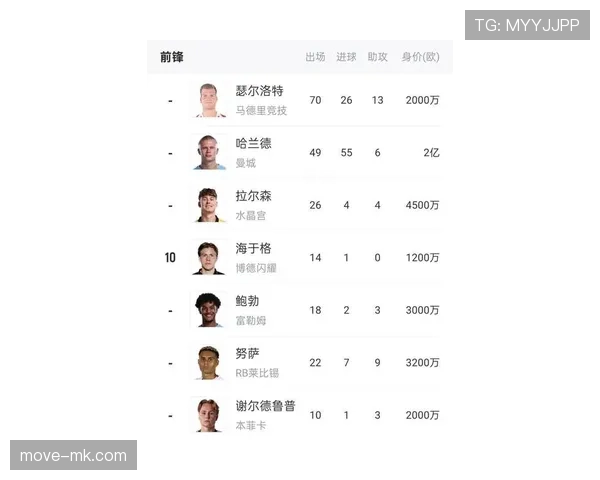 2026世界杯挪威队阵容预测 哈兰德领衔能否创造历史最佳战绩